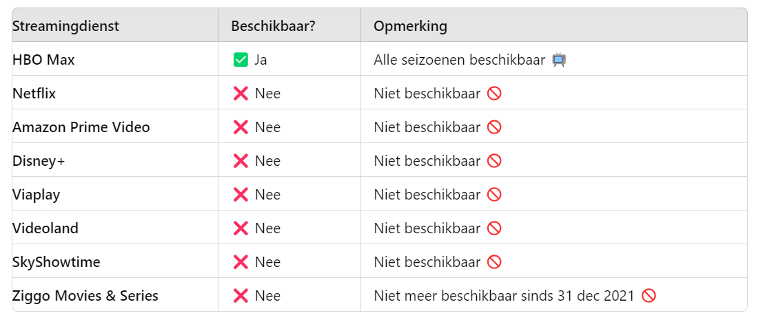 Waar kan je Euphoria kijken? • Waarkunje